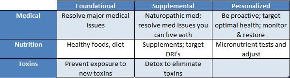 health-roadmap